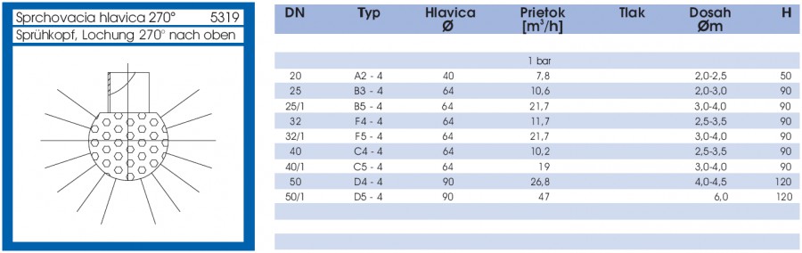Sprchovacia hlavica 270˚ - lava strana parametrov